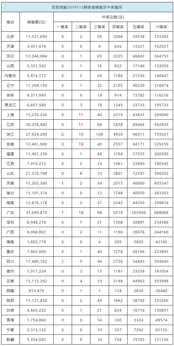 第321页
