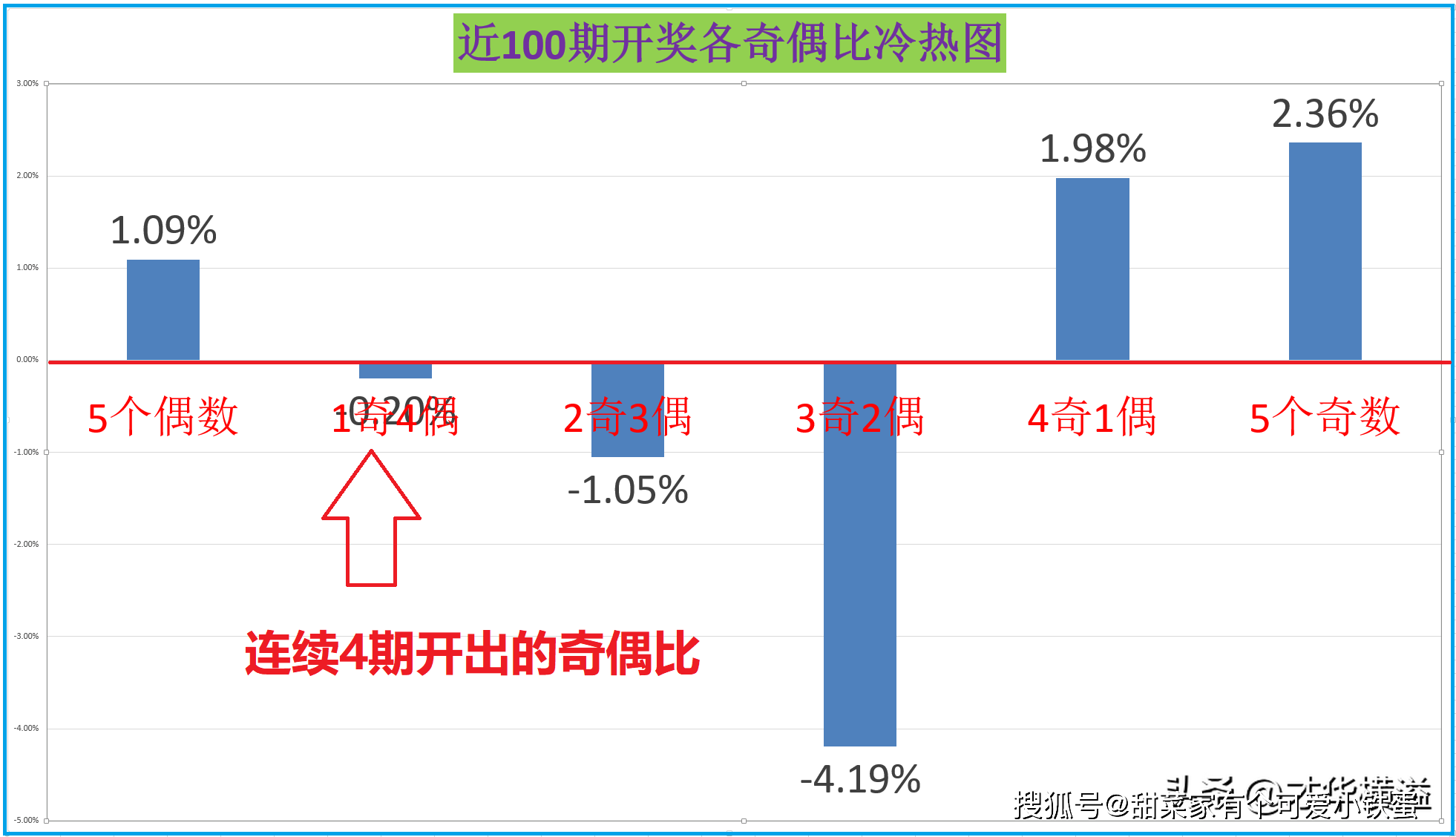揭秘六开彩，一肖中特背后的逻辑与误区