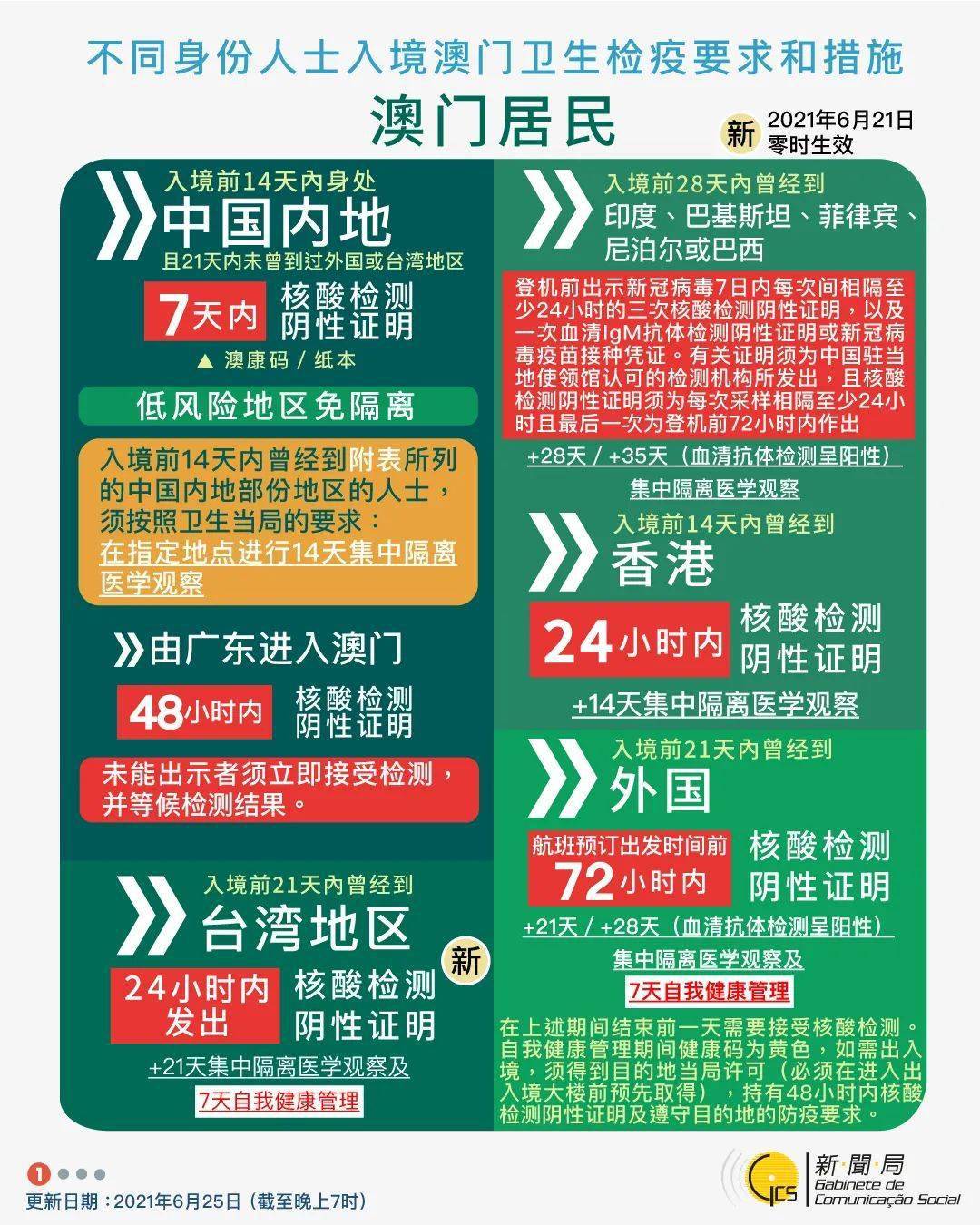 澳门免费资料最准的来源，揭秘真相与风险