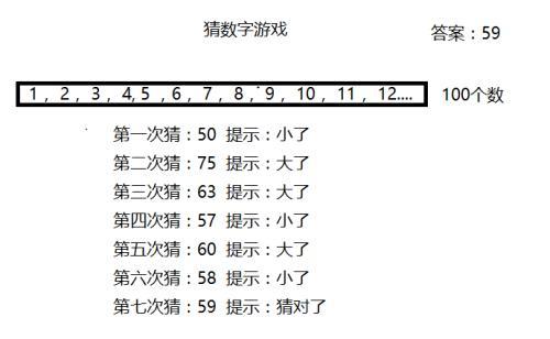 今晚一码精准预测，揭秘数字游戏的奥秘