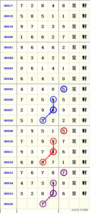 2036年香港彩票近15期开奖结果回顾与分析