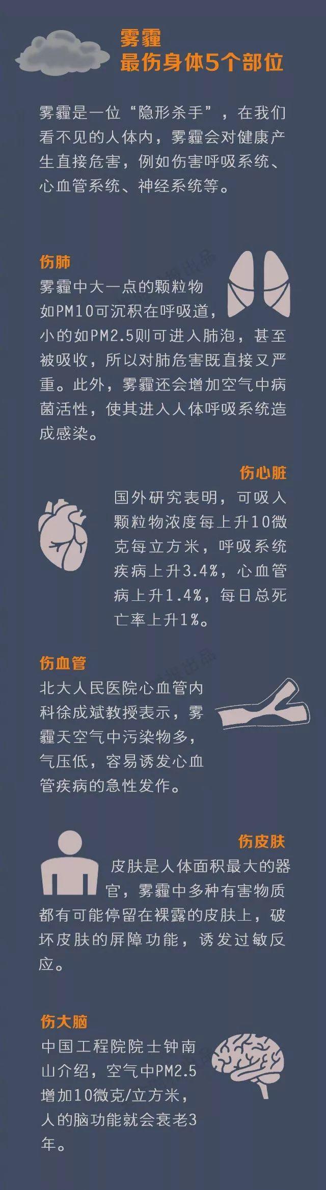 今日雾霾指数，城市呼吸的隐形之痛