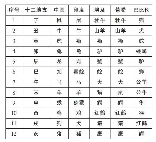 揭秘一码与生肖的奇妙结合——精准预测的艺术