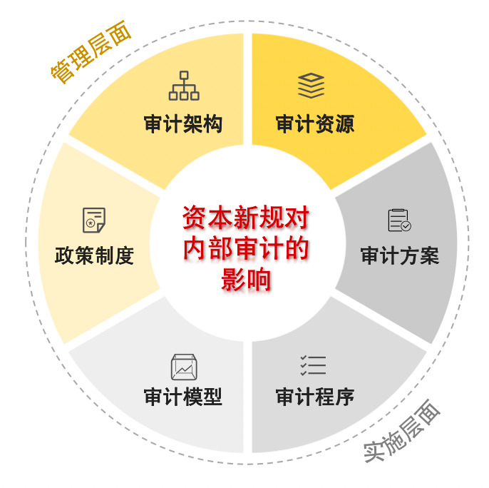 精准掌握新澳，内部资料大全的深度解析