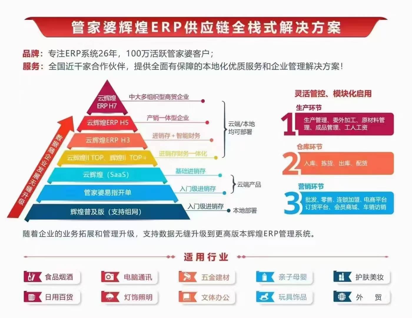 2036年，管家婆精准免费大全的未来展望