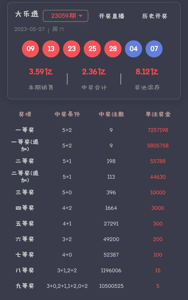 探索大乐透最近开奖记录，揭秘数字背后的奥秘