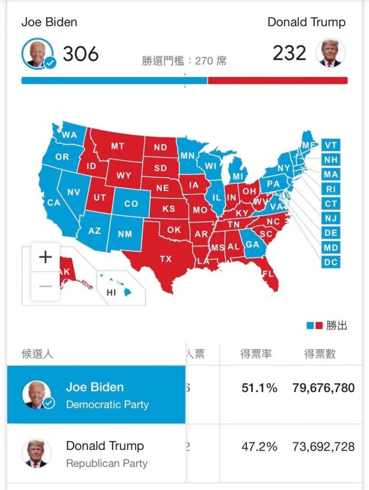 实时追踪，美国大选投票的数字脉动