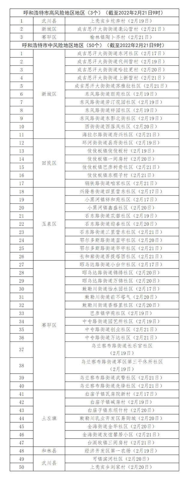 全国疫情风险等级查询，守护健康，共筑安全防线