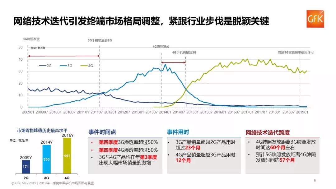 第268页
