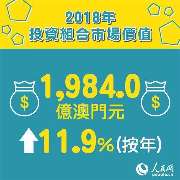 2036年澳门资料大全正版，全面解析与未来展望