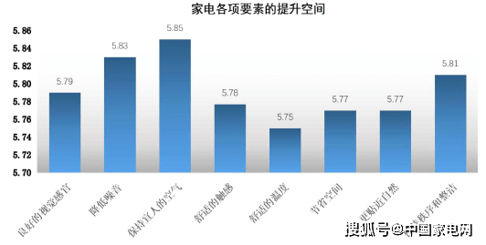 企业发展 第66页