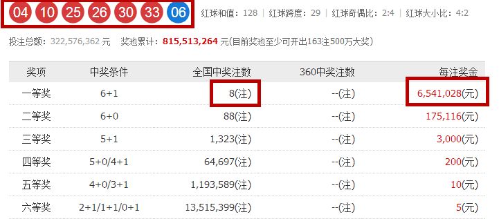 澳门彩，新开奖号码的查询与解读
