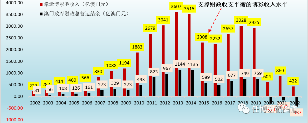2035年，澳门资料精准预测与免费更新新纪元