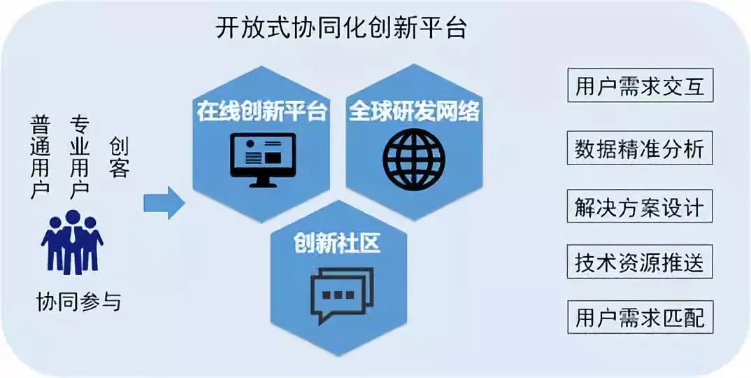 2035年澳门展望，全面数字化时代的资料整合与共享