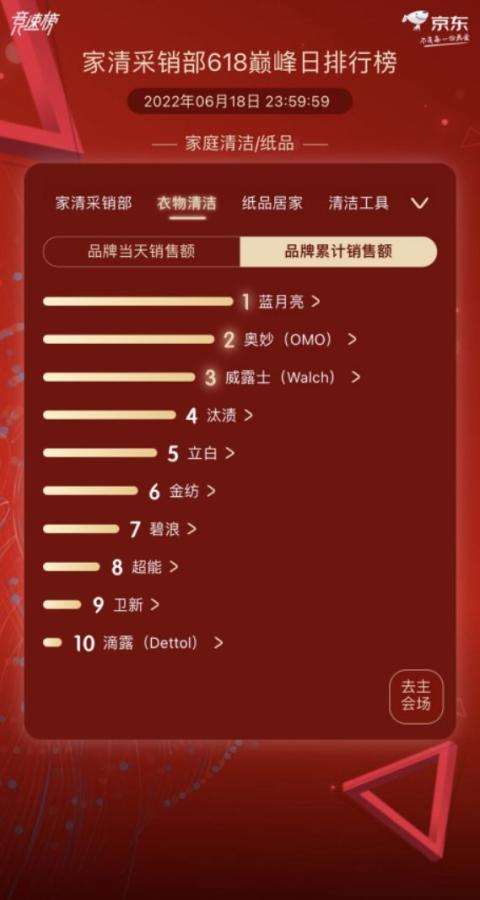 蓝月亮，从清洁到生活的艺术
