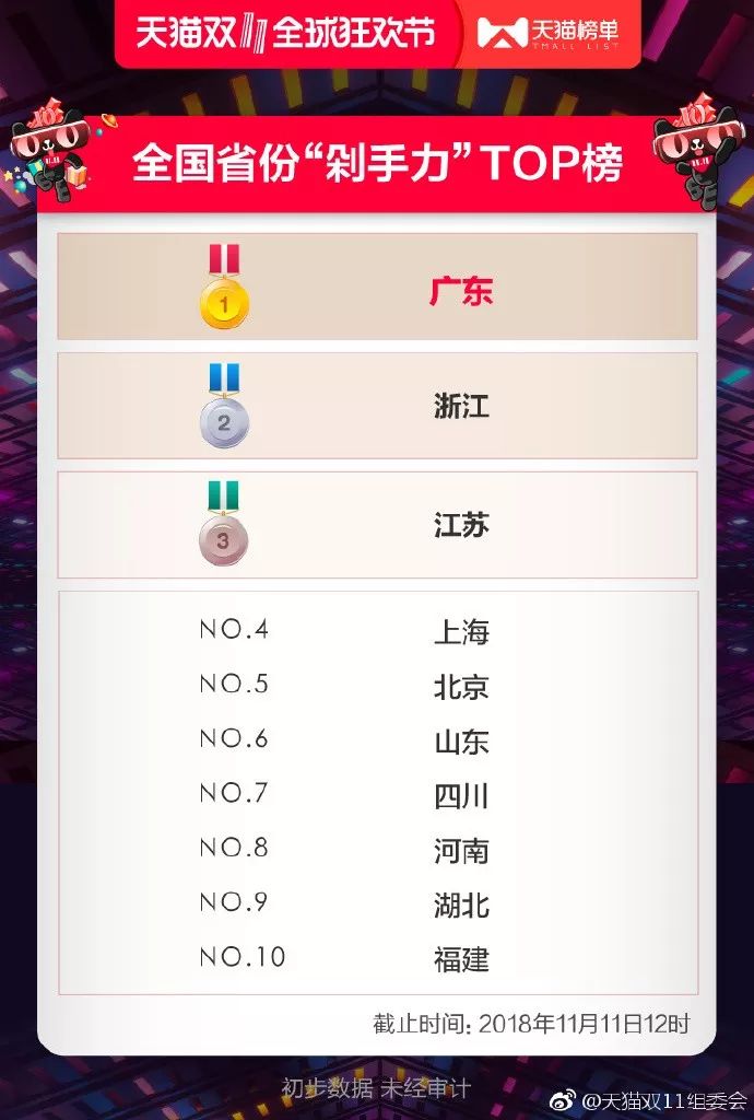 企业新闻 第61页