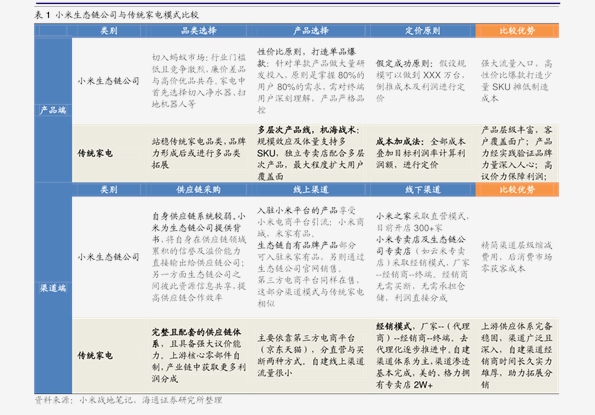企业介绍 第54页