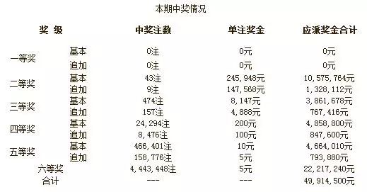 2018-至今，澳门彩开奖结果的历史回顾与展望