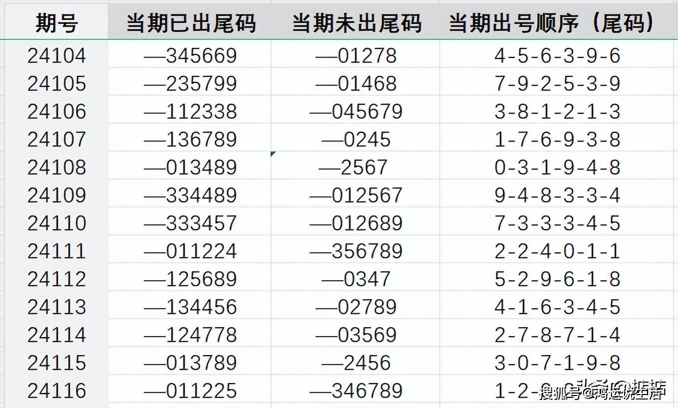 精准预测 第7页