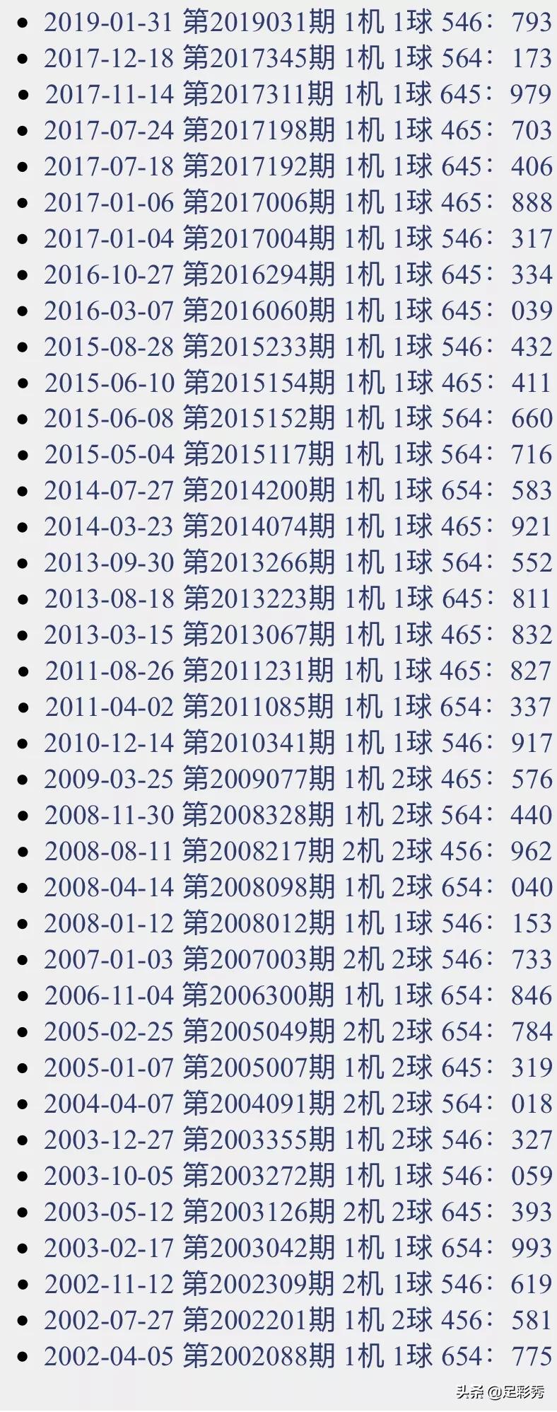 探索3D彩票的奥秘，近三十期开奖结果与试机号、开机号的深度剖析