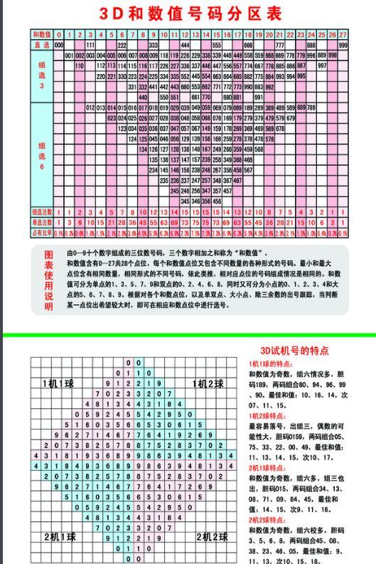今日3D试机号与开机号的神秘面纱