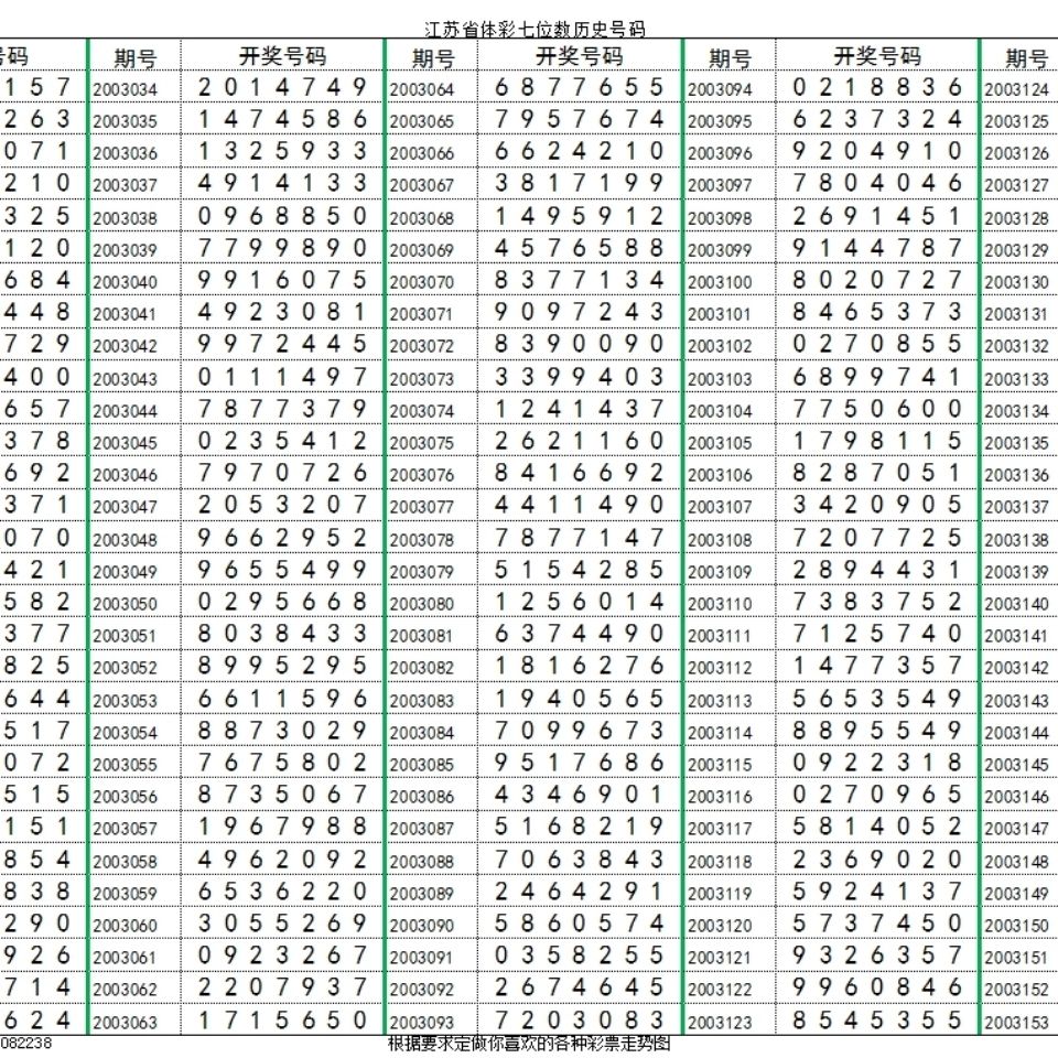 江苏10选5，数字背后的奇妙走势与结果图解