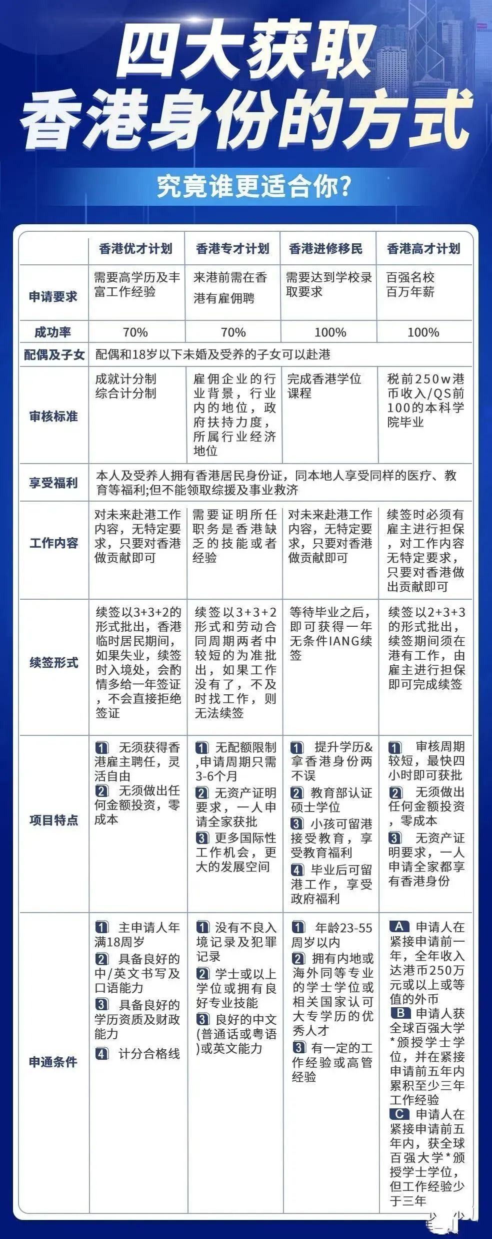 探索香港，全年资料免费大全