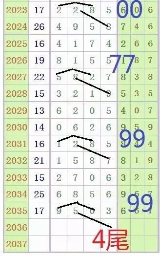 探索南国七星彩图规，揭秘数字背后的奥秘与魅力