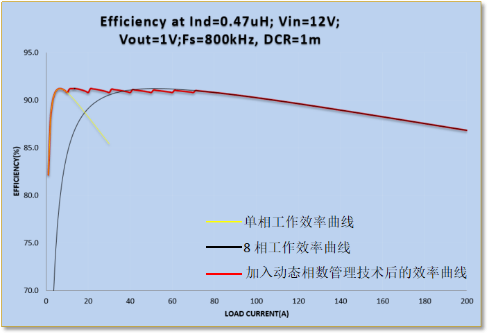 插管技术新突破，第2460期动态图解析与展望