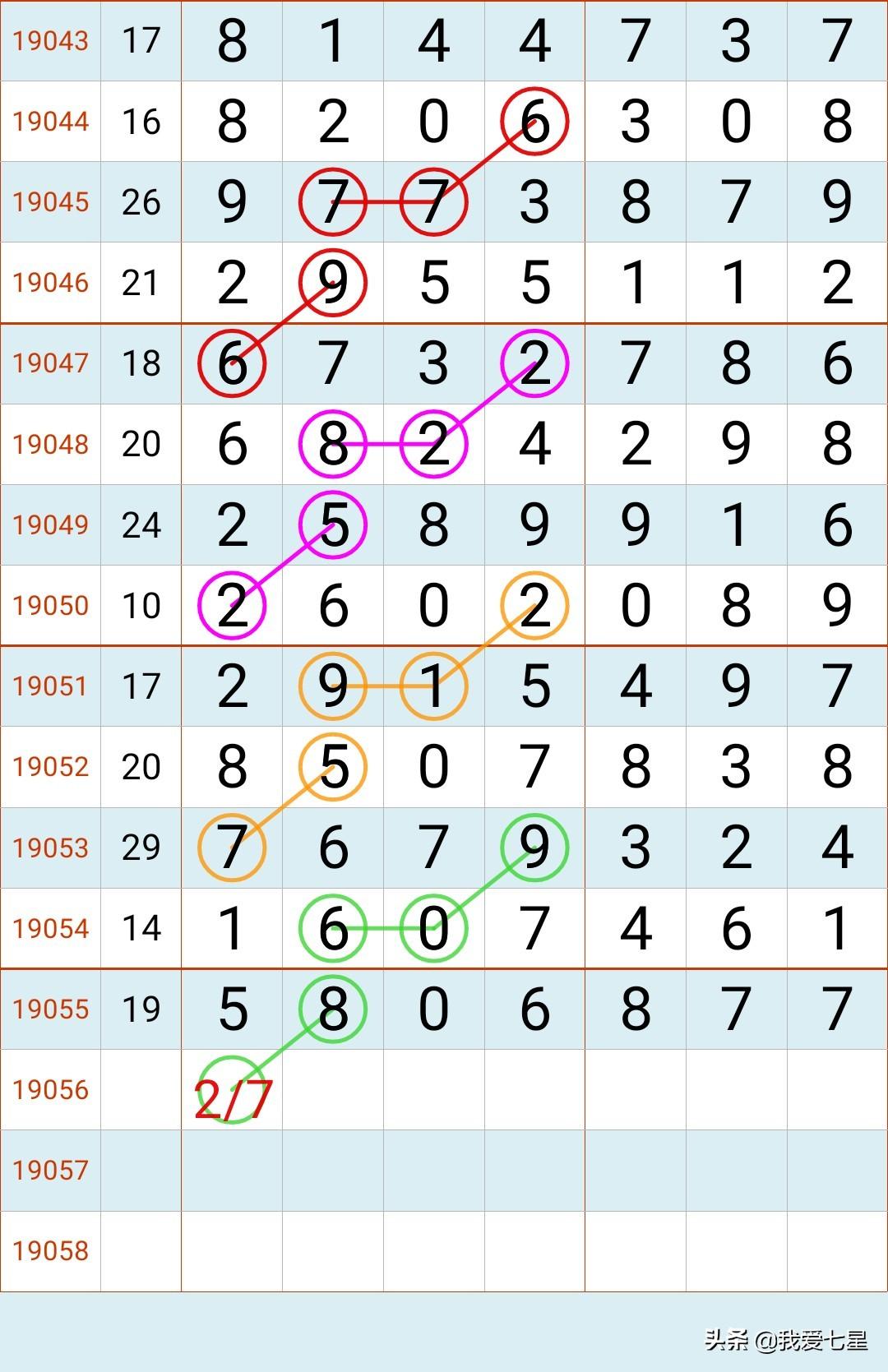 七星彩开奖直播，揭秘数字背后的幸运与期待
