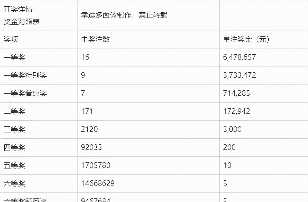 历史开奖记录，透视彩票背后的数字与故事
