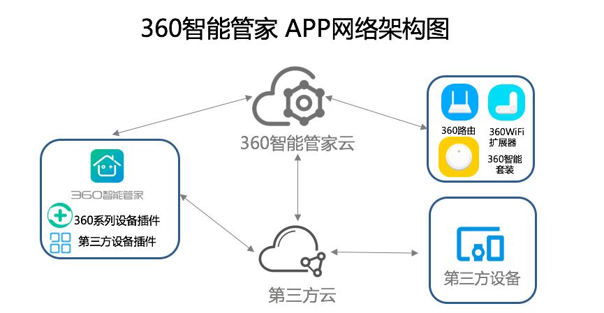 正版管家——守护家庭数字安全的忠诚卫士