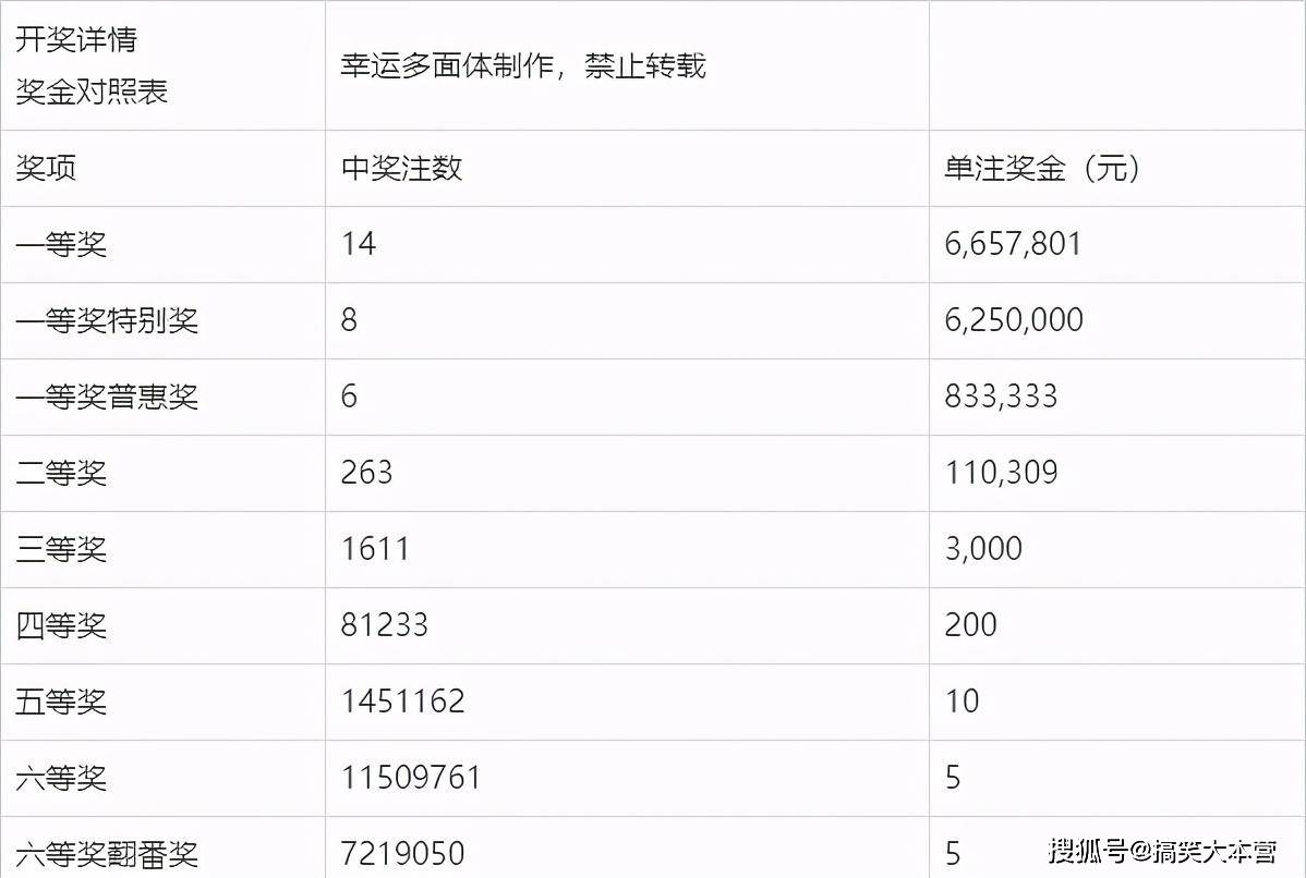 今日六开彩，揭秘数字背后的幸运与期待