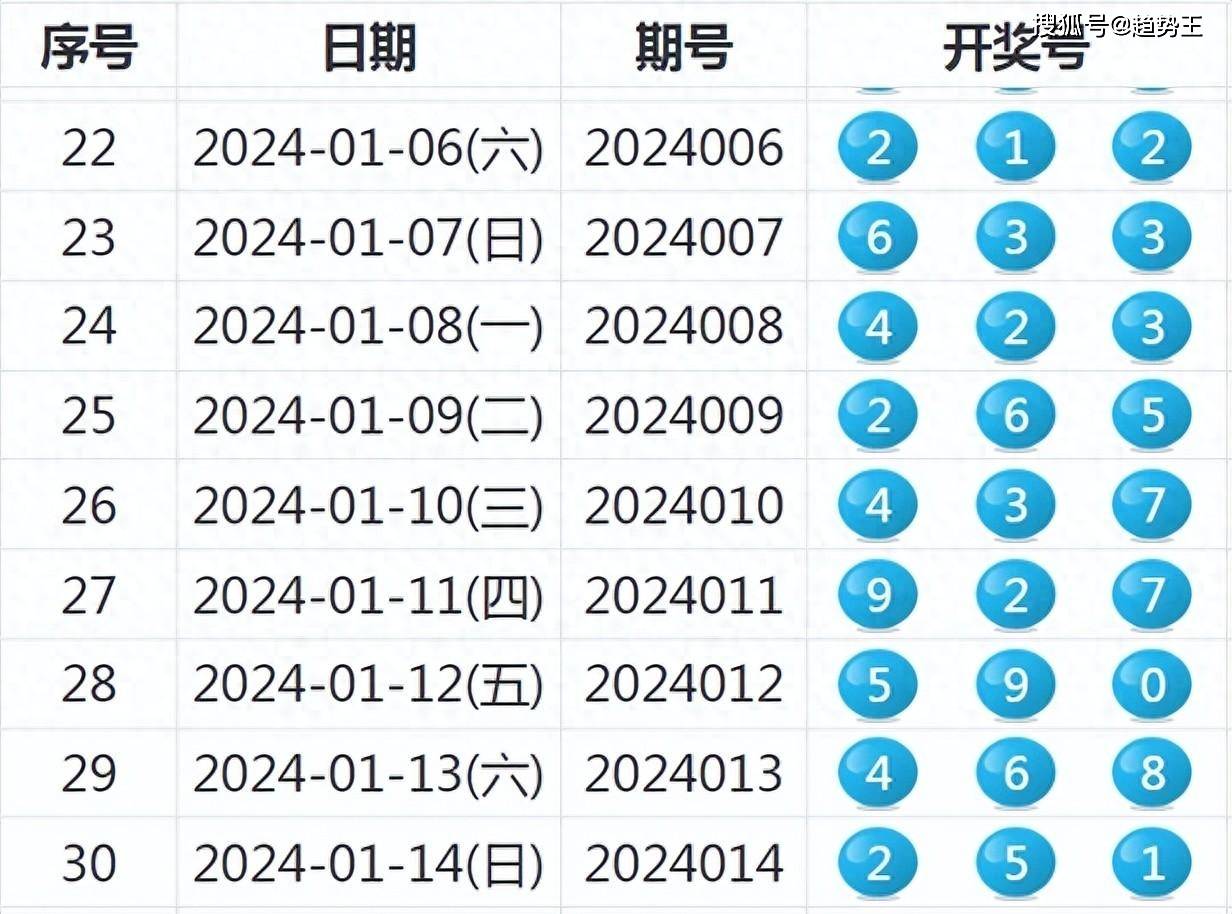 探索新奥特开奖的奥秘，揭秘历史记录与未来趋势