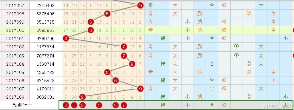 七星彩开奖号，数字背后的幸运与期待