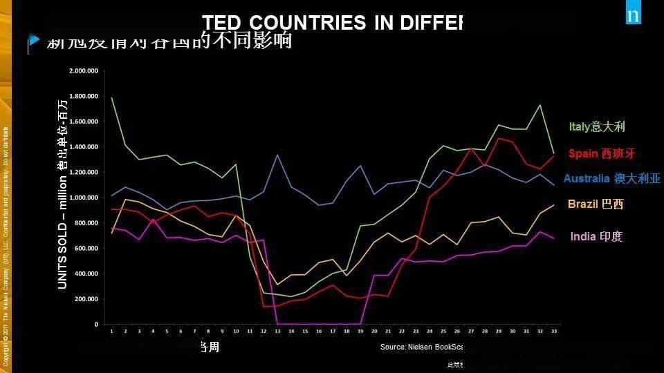 探索今日3D走势图，揭秘数字世界的奥秘与趋势