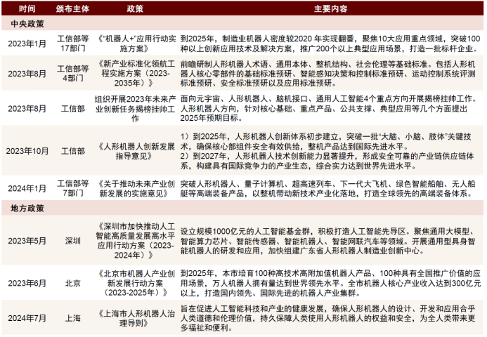 企业发展 第42页