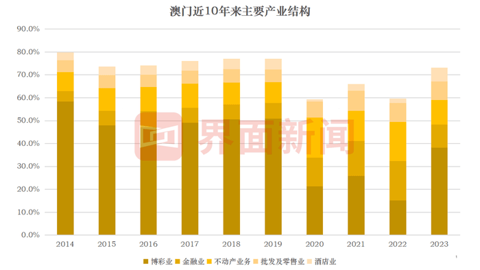 澳门2035年开奖结果记录，回顾与展望