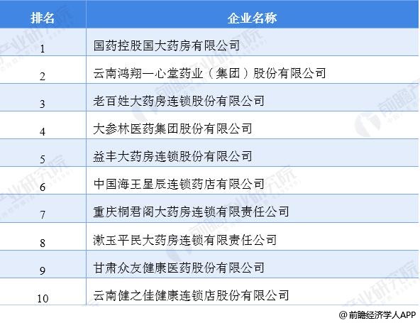 未来彩票趋势