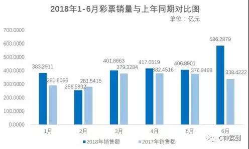 澳门未来彩票