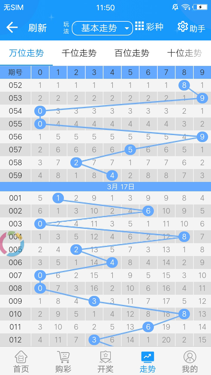2048年澳彩综合资料大全，揭秘未来彩票的数字游戏与趋势