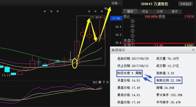 澳门三肖精准预测，揭秘期期的奥秘与牛市之道