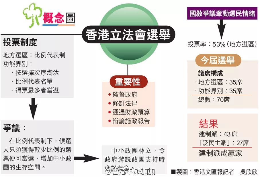 探索香港，最准最快的免费资料指南