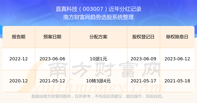 2043年新澳彩开奖结果历史记录查询，透明、公正与科技融合的未来