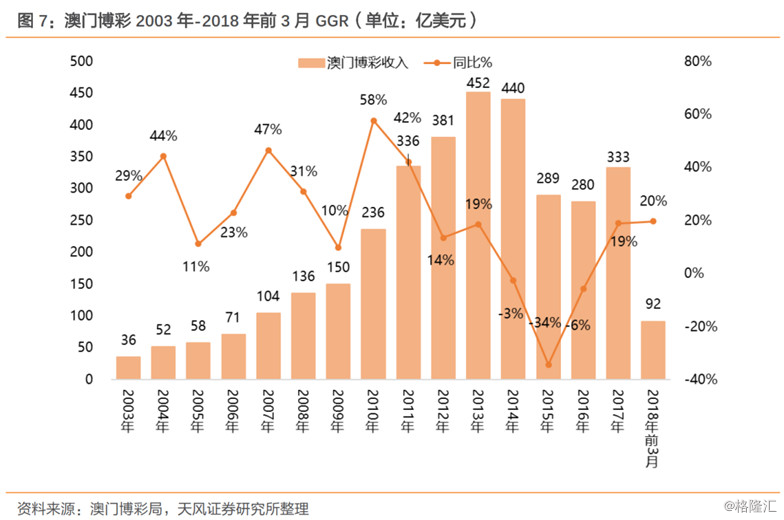 企业发展 第24页