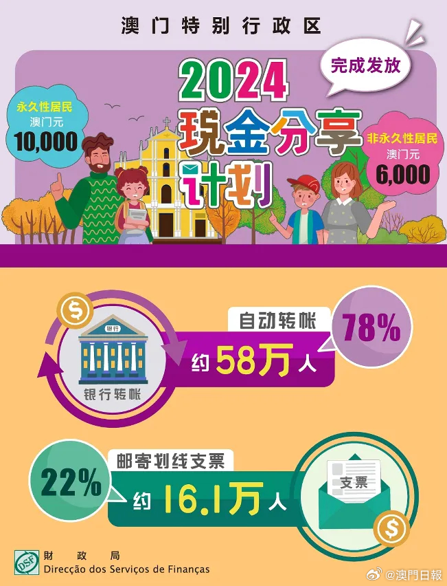 2043年澳门彩市新纪元，天天开好财的未来展望