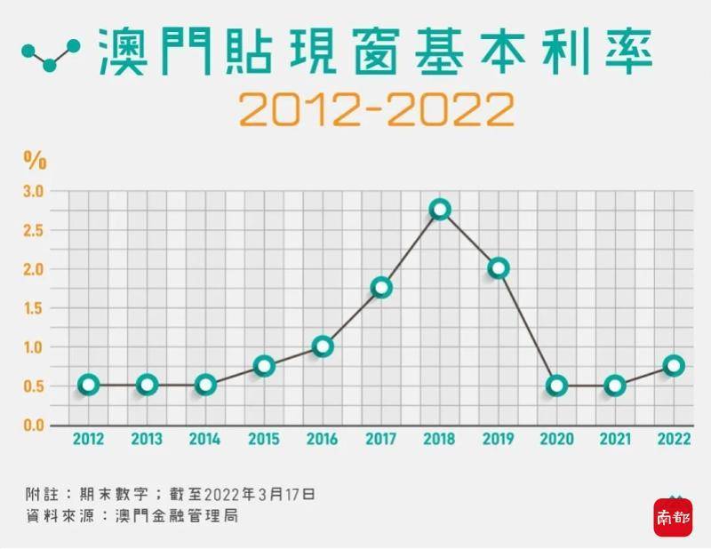澳门新彩20年，回顾与展望