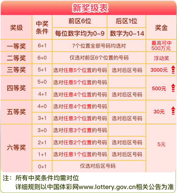 澳门2048天天开彩好运连连，揭秘彩票文化与理性投注策略