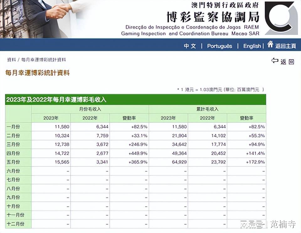澳门天天开彩46期，揭秘2019年以来的变化与趋势