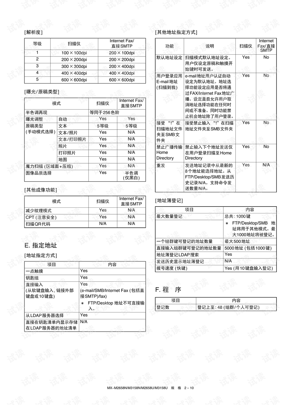 企业发展 第13页